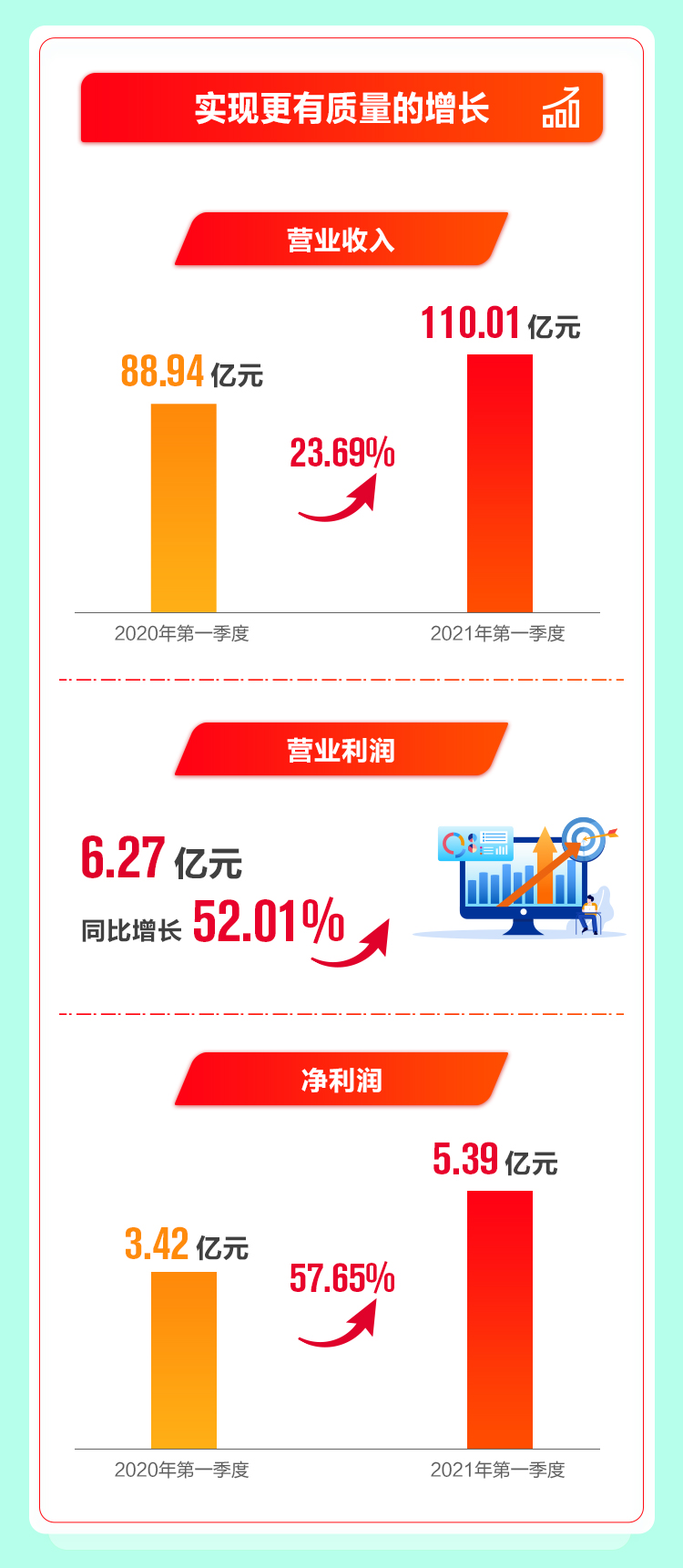 ���Ź��ʹ���-�����ɼ��Ƿ�,����Ʒ�Ƶ�ʵ��