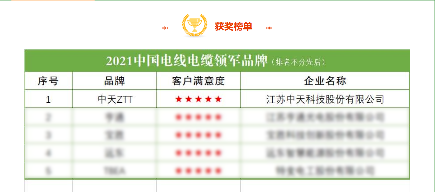 ���Ź��ʹ���-�����ɼ��Ƿ�,����Ʒ�Ƶ�ʵ��