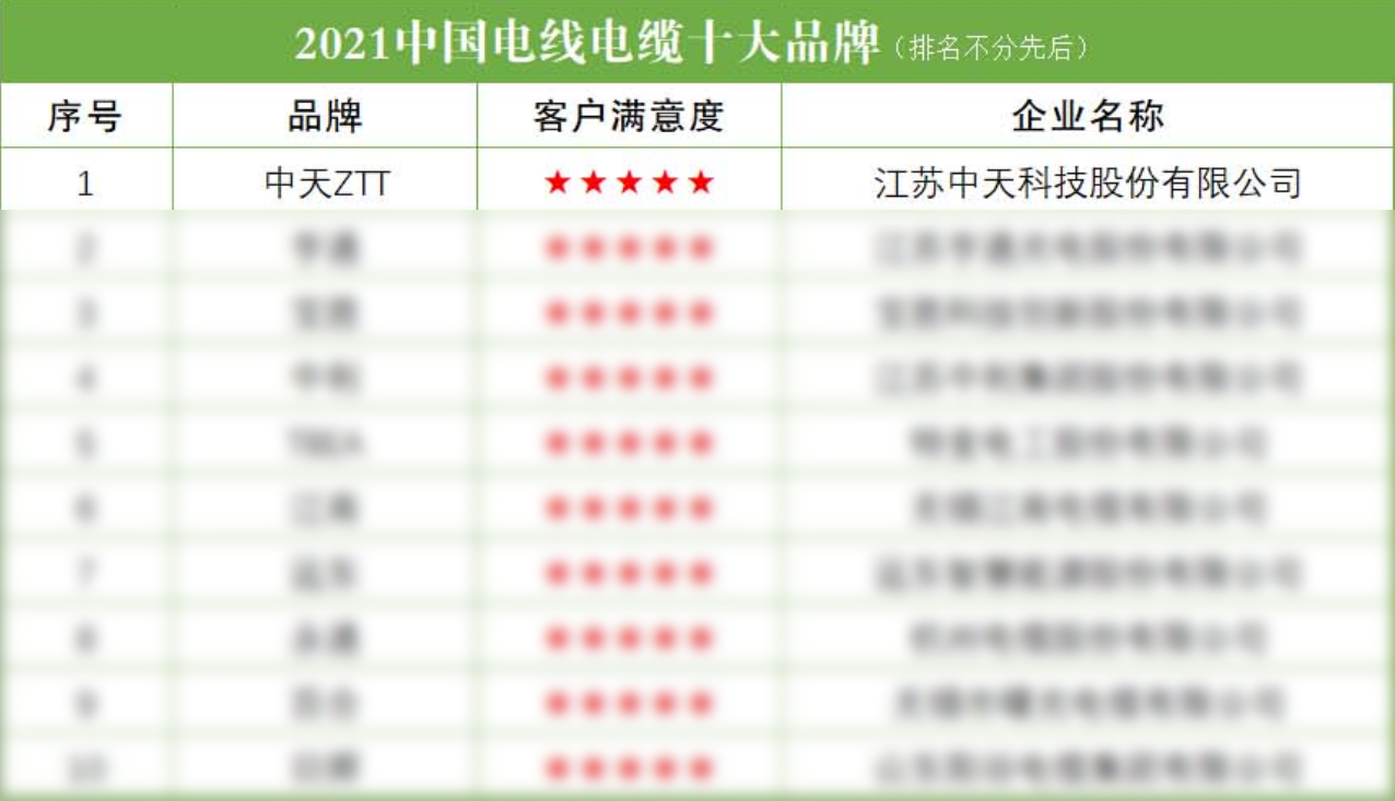 ���Ź��ʹ���-�����ɼ��Ƿ�,����Ʒ�Ƶ�ʵ��