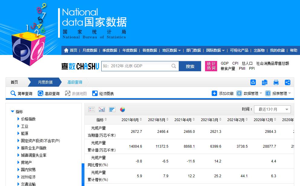 ���Ź��ʹ���-�����ɼ��Ƿ�,����Ʒ�Ƶ�ʵ��