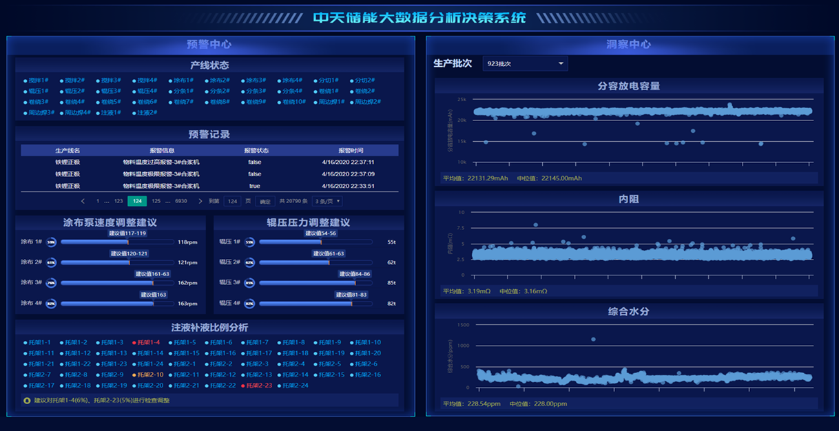 ���Ź��ʹ���-�����ɼ��Ƿ�,����Ʒ�Ƶ�ʵ��