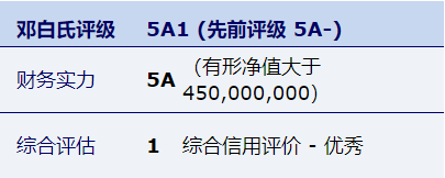 ���Ź��ʹ���-�����ɼ��Ƿ�,����Ʒ�Ƶ�ʵ��