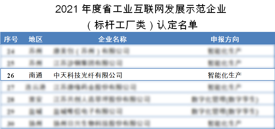 ���Ź��ʹ���-�����ɼ��Ƿ�,����Ʒ�Ƶ�ʵ��