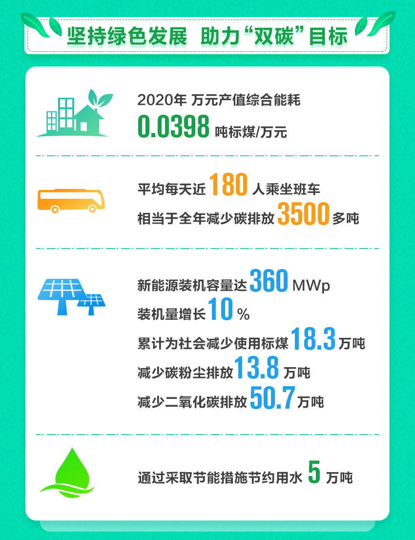 ���Ź��ʹ���-�����ɼ��Ƿ�,����Ʒ�Ƶ�ʵ��