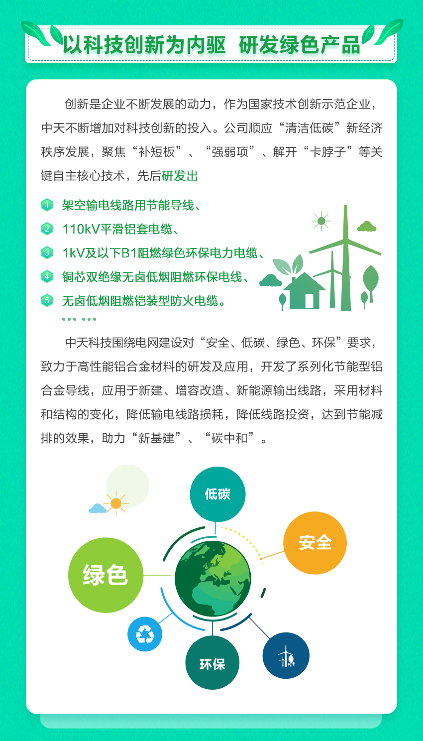 ���Ź��ʹ���-�����ɼ��Ƿ�,����Ʒ�Ƶ�ʵ��