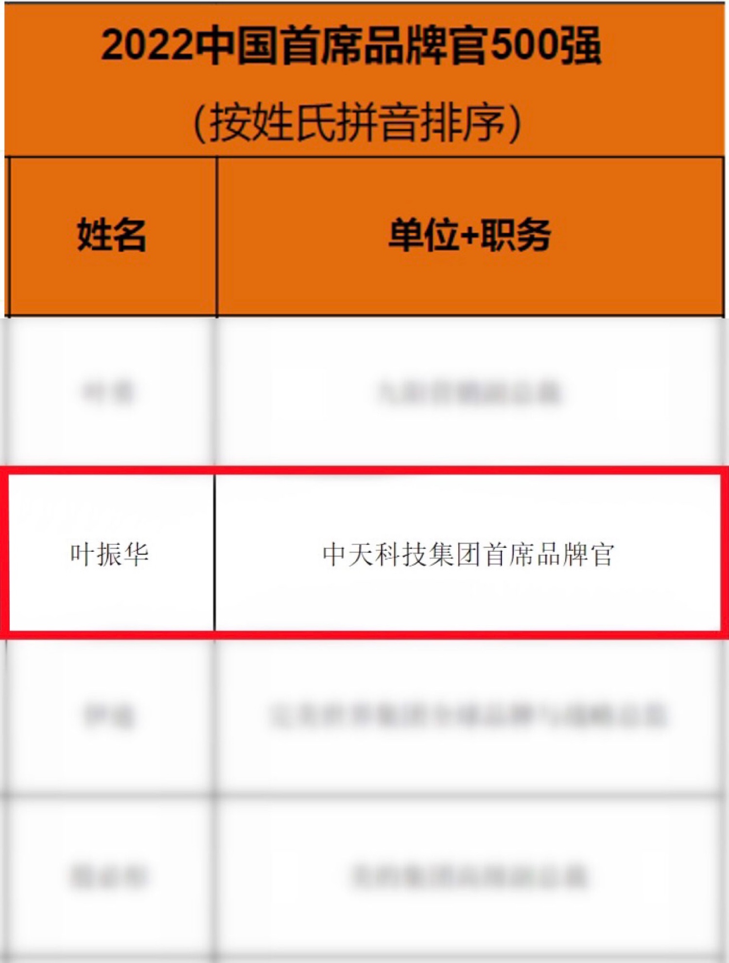 ���Ź��ʹ���-�����ɼ��Ƿ�,����Ʒ�Ƶ�ʵ��