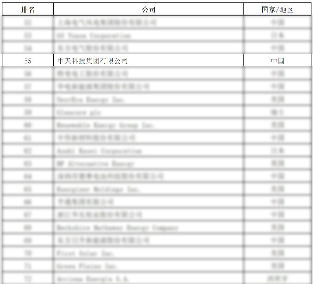 ���Ź��ʹ���-�����ɼ��Ƿ�,����Ʒ�Ƶ�ʵ��