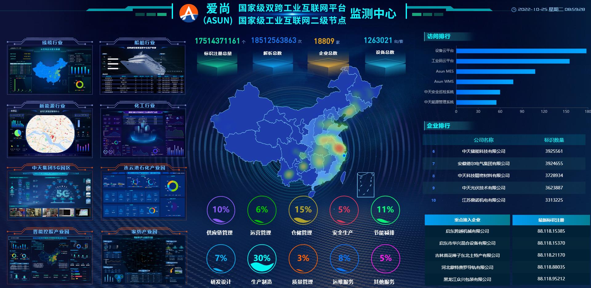 ���Ź��ʹ���-�����ɼ��Ƿ�,����Ʒ�Ƶ�ʵ��