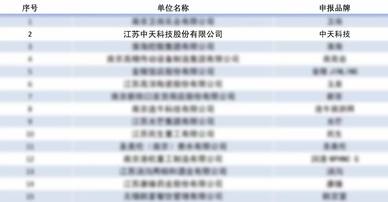 ���Ź��ʹ���-�����ɼ��Ƿ�,����Ʒ�Ƶ�ʵ��