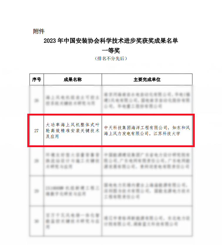 ���Ź��ʹ���-�����ɼ��Ƿ�,����Ʒ�Ƶ�ʵ��