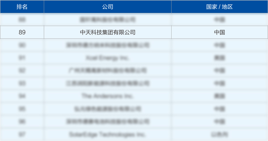 ���Ź��ʹ���-�����ɼ��Ƿ�,����Ʒ�Ƶ�ʵ��