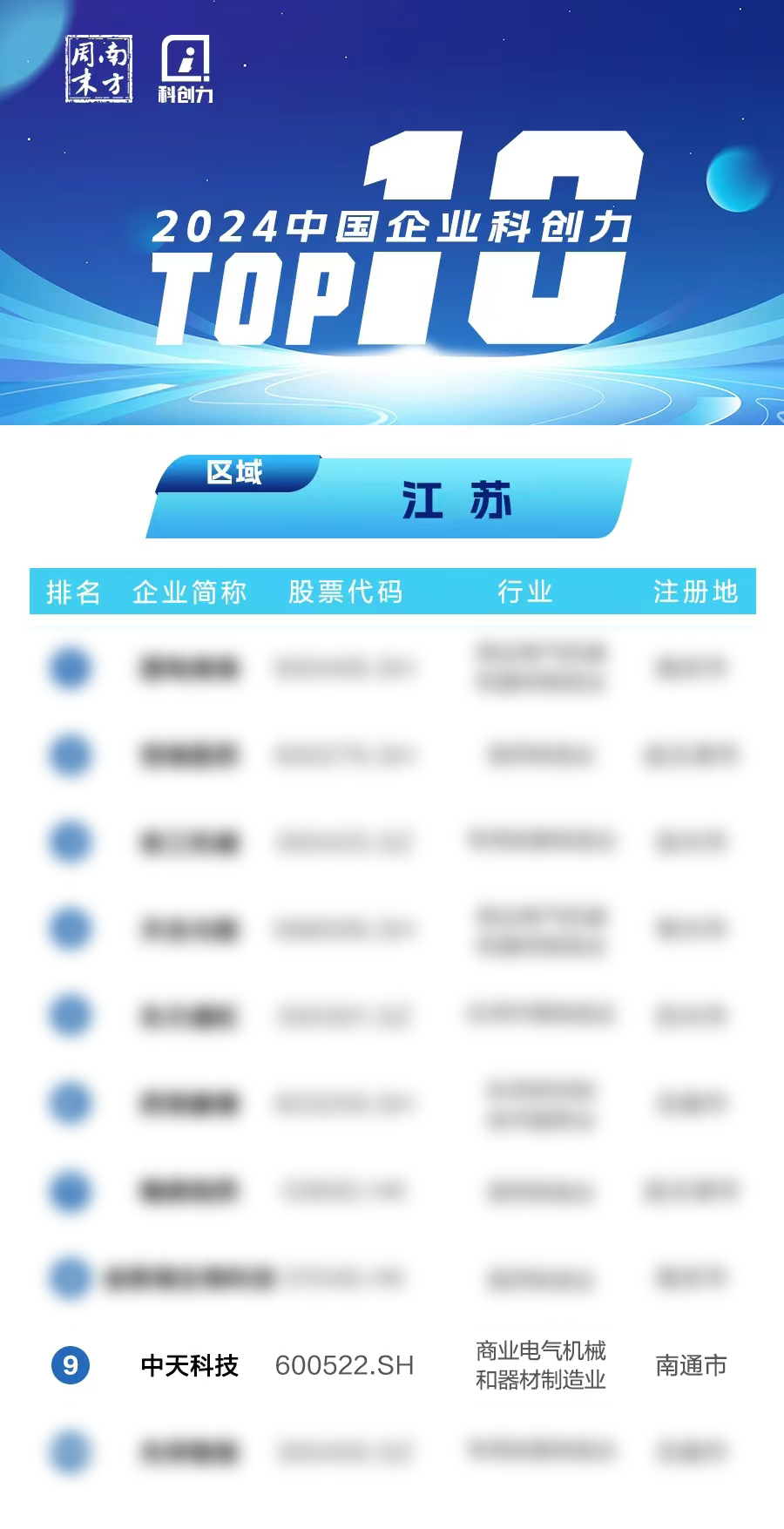 ���Ź��ʹ���-�����ɼ��Ƿ�,����Ʒ�Ƶ�ʵ��