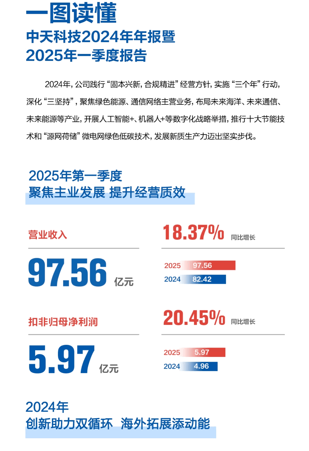 ���Ź��ʹ���-�����ɼ��Ƿ�,����Ʒ�Ƶ�ʵ��