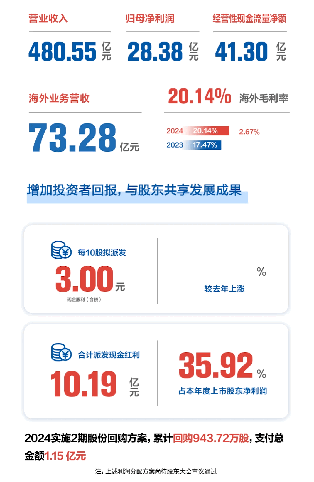 ���Ź��ʹ���-�����ɼ��Ƿ�,����Ʒ�Ƶ�ʵ��