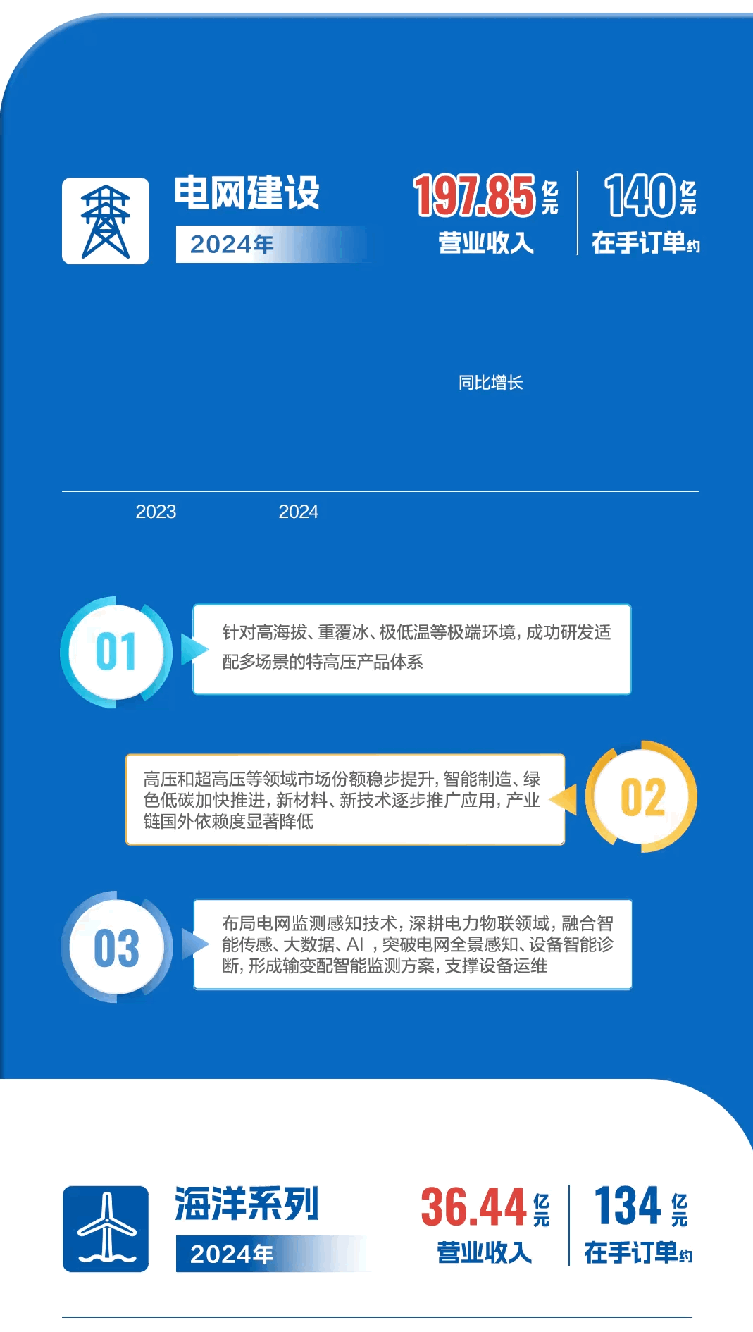 ���Ź��ʹ���-�����ɼ��Ƿ�,����Ʒ�Ƶ�ʵ��