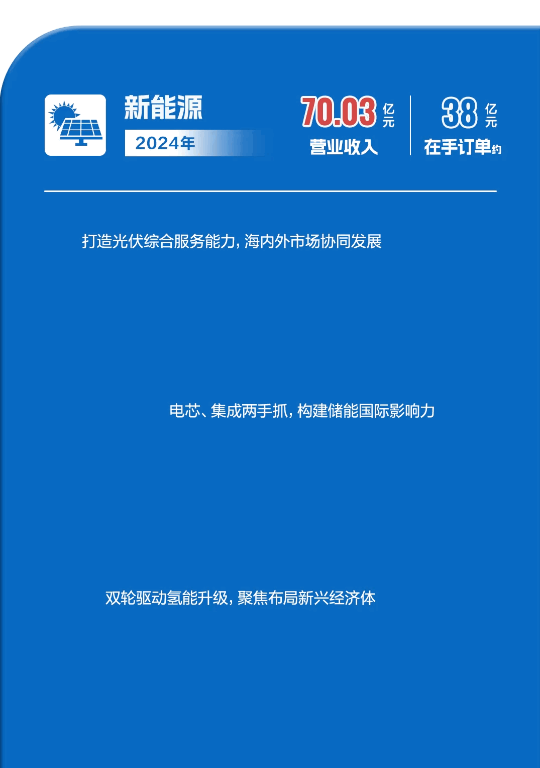 ���Ź��ʹ���-�����ɼ��Ƿ�,����Ʒ�Ƶ�ʵ��