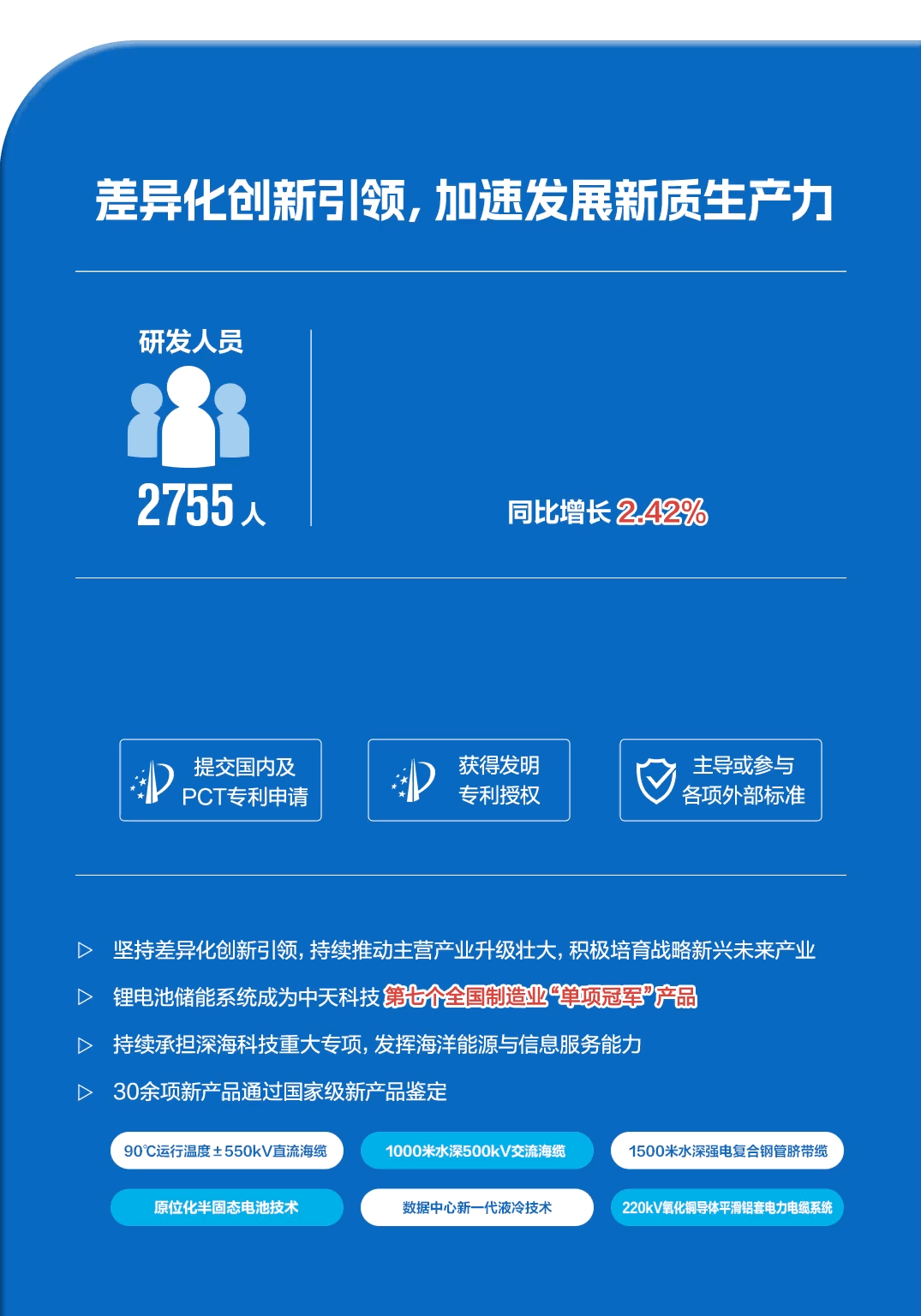 ���Ź��ʹ���-�����ɼ��Ƿ�,����Ʒ�Ƶ�ʵ��