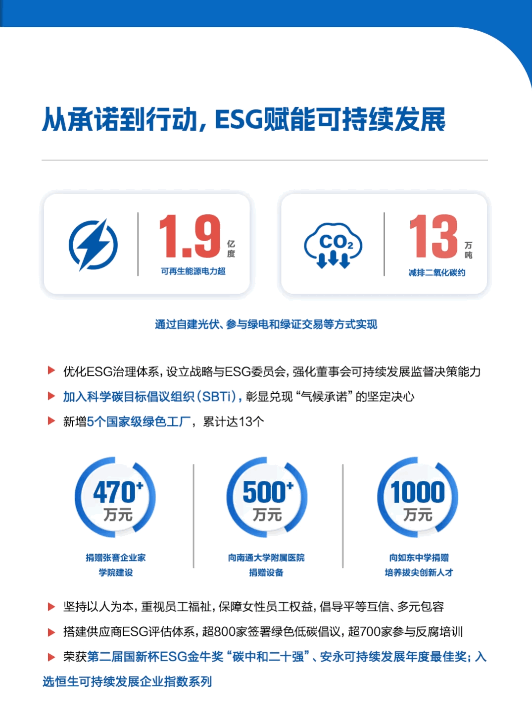 ���Ź��ʹ���-�����ɼ��Ƿ�,����Ʒ�Ƶ�ʵ��