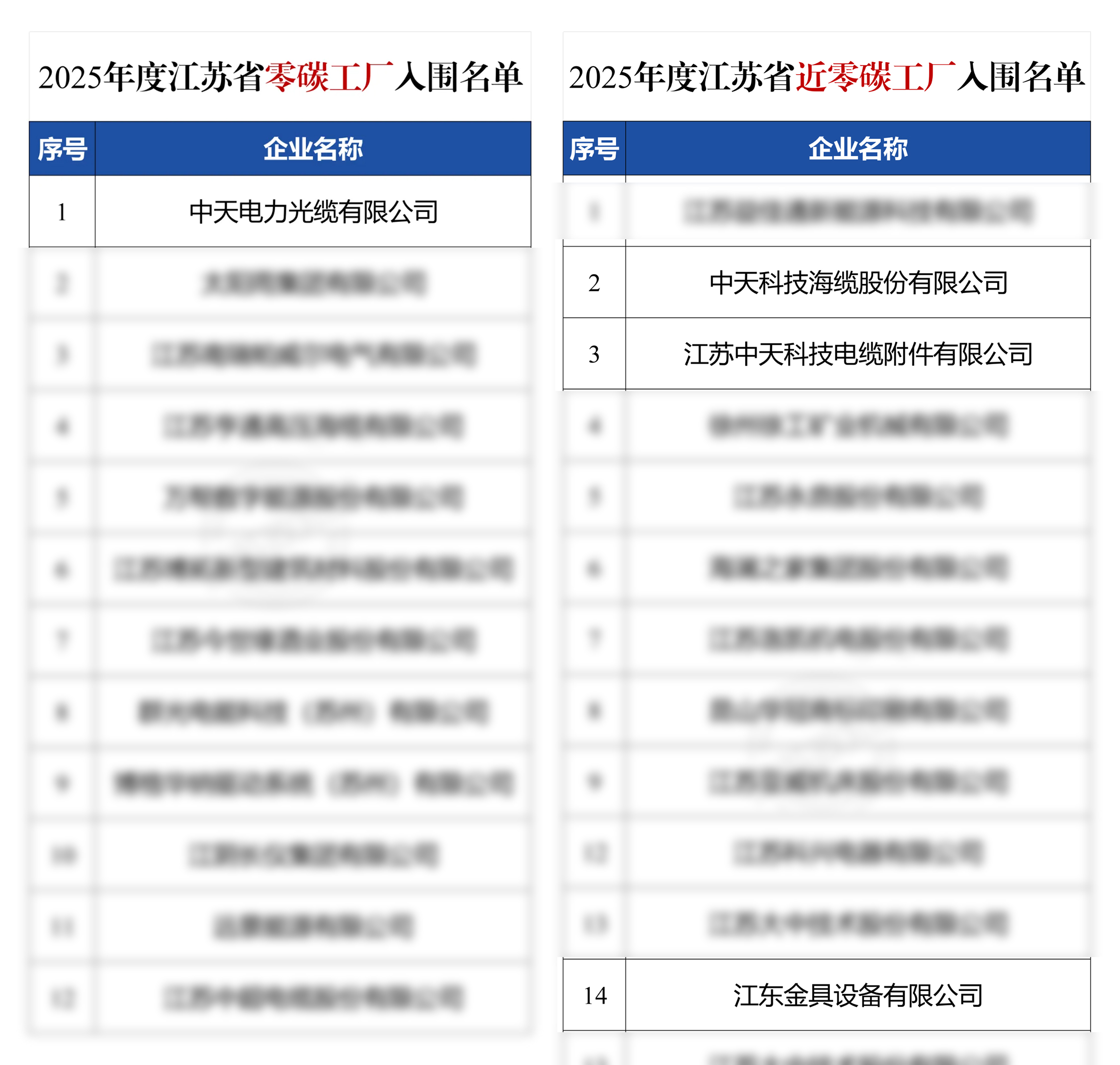 ϲ�����������Ź��ʿƼ��ļ��ӹ�˾��Χ����ʡ������̼������̼������