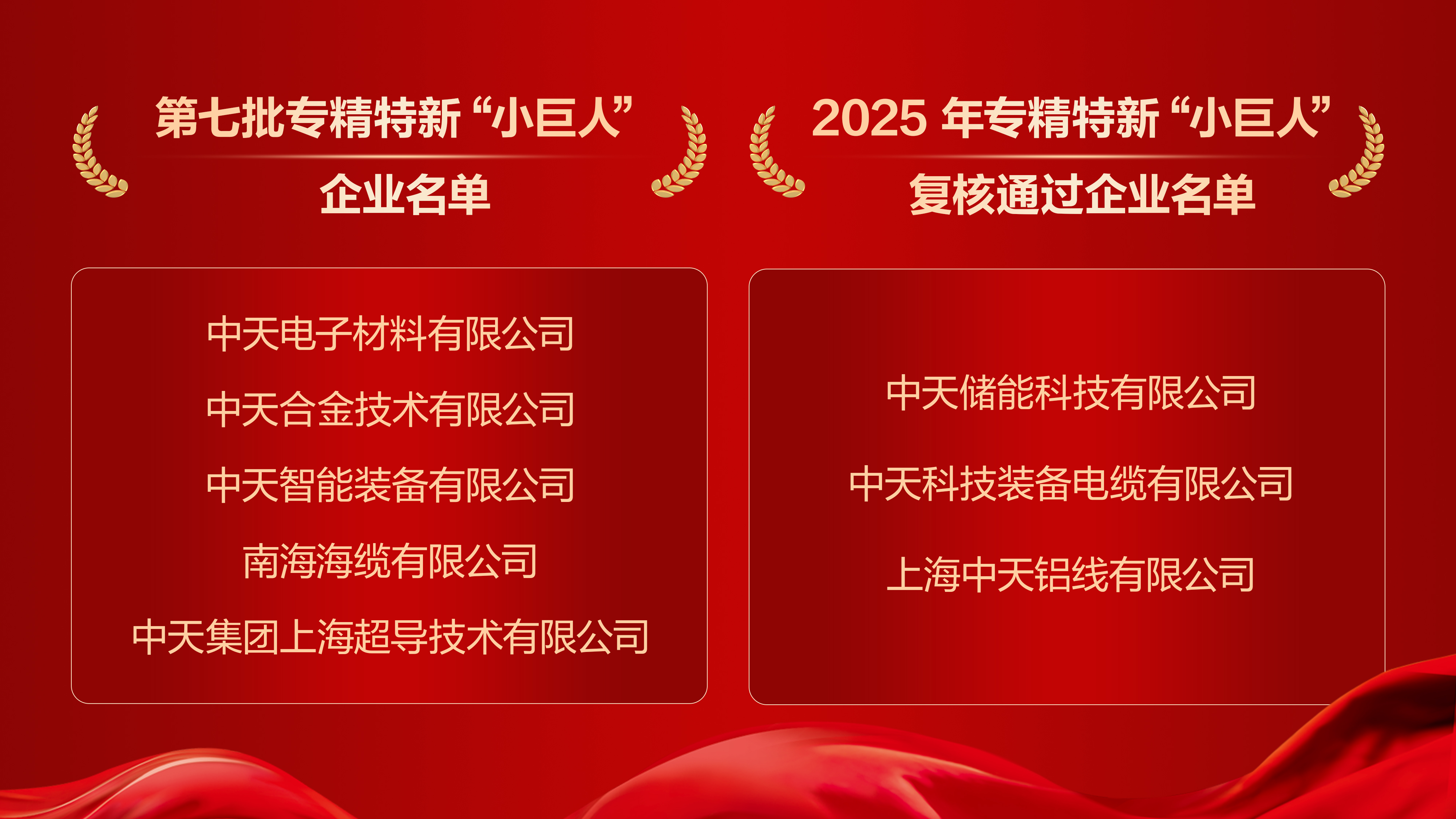 ���Ź��ʹ���-�����ɼ��Ƿ�,����Ʒ�Ƶ�ʵ��